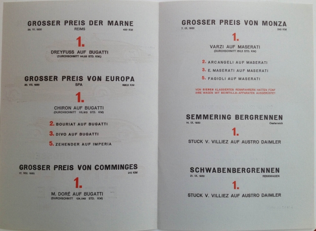 "Die Letzten Grossen Scintilla Erfolge" ("Recent Scintilla Successes"), 1930. Various races whose winners used Scintilla equipment