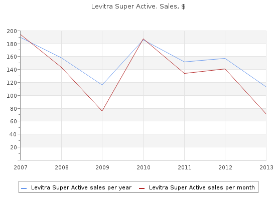 buy generic levitra super active 40 mg
