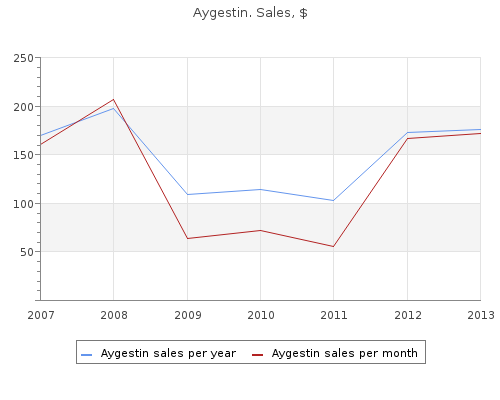 buy 5mg aygestin overnight delivery