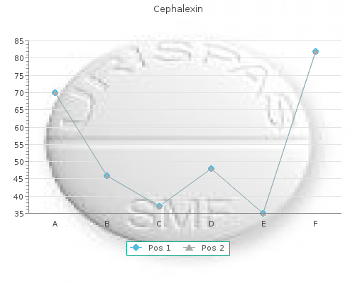 purchase 250 mg cephalexin otc