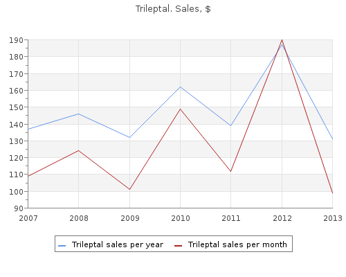 purchase trileptal 600 mg