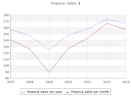 purchase 1mg finpecia