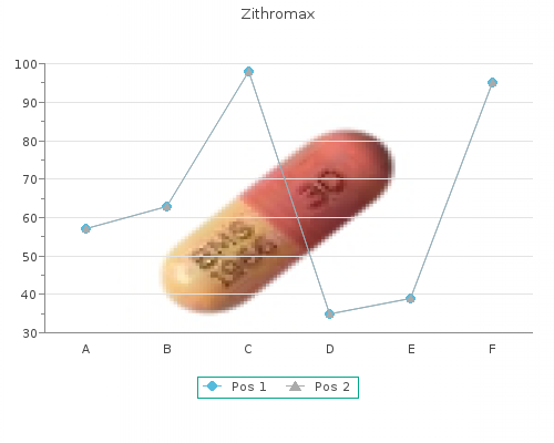 buy cheap zithromax 250 mg on-line