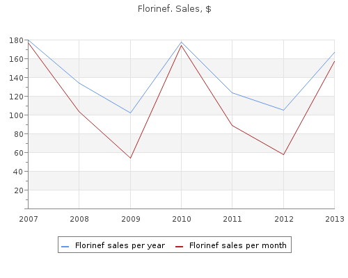 purchase 0.1 mg florinef