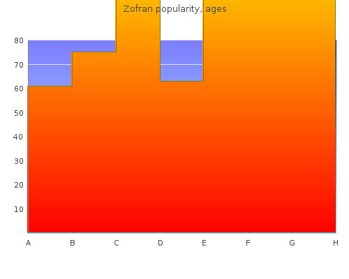 buy cheap zofran 8mg on line