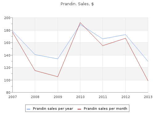 order prandin 2mg