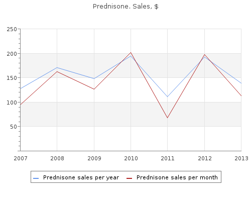 buy prednisone 20mg lowest price