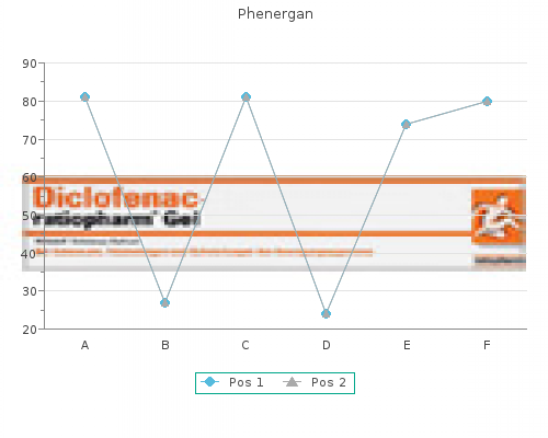 purchase phenergan 25 mg