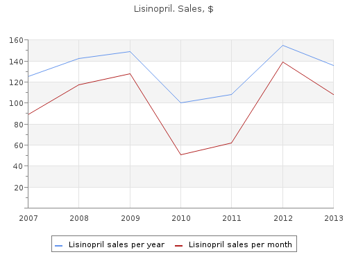 generic lisinopril 17.5mg free shipping