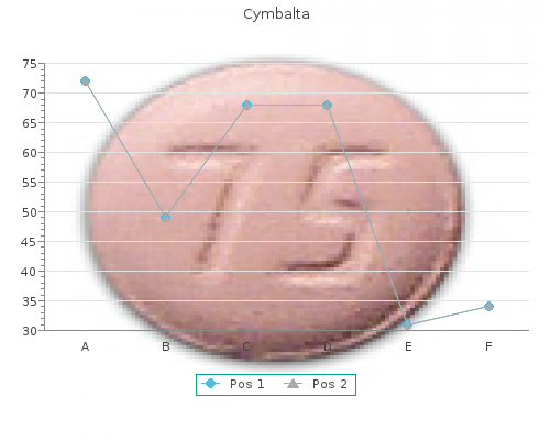 cymbalta 20mg