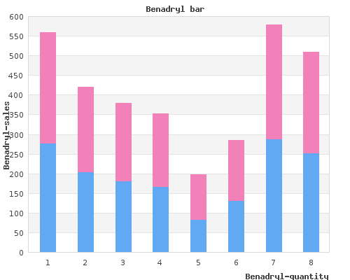 benadryl 25mg on-line