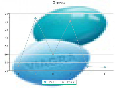 zyprexa 2.5mg low price