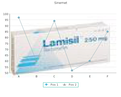 safe 110mg sinemet