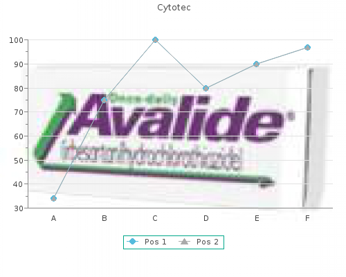 purchase cytotec 200mcg on line