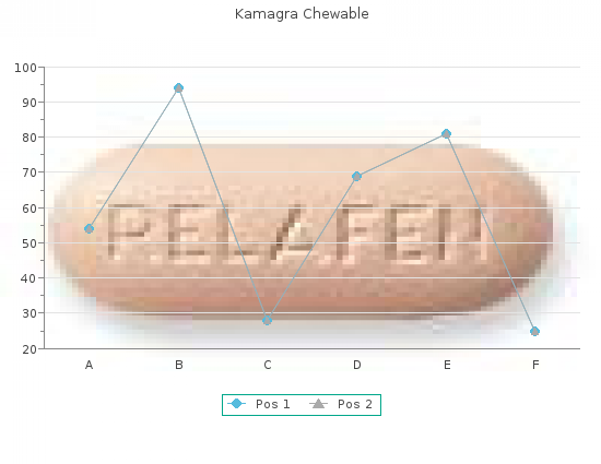 buy kamagra chewable 100 mg without a prescription