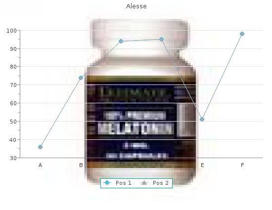 discount alesse 0.18mg without prescription