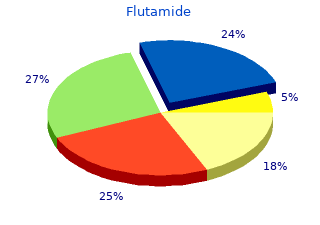 purchase flutamide 250mg on-line