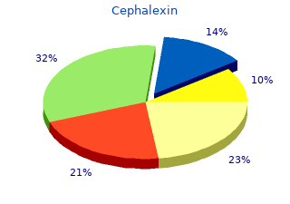 best 250 mg cephalexin
