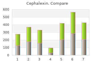 cheap cephalexin 750 mg