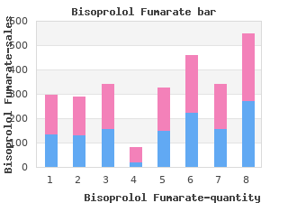 bisoprolol 10mg low cost