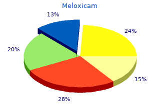 15 mg meloxicam visa