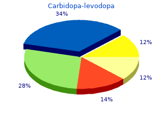 carbidopa 125mg