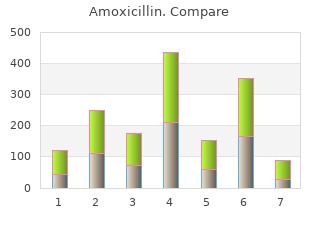 amoxicillin 500 mg visa