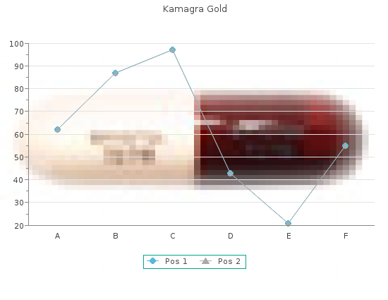 buy kamagra gold 100mg with amex