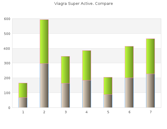 order viagra super active 100mg with mastercard