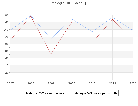 order malegra dxt 130 mg