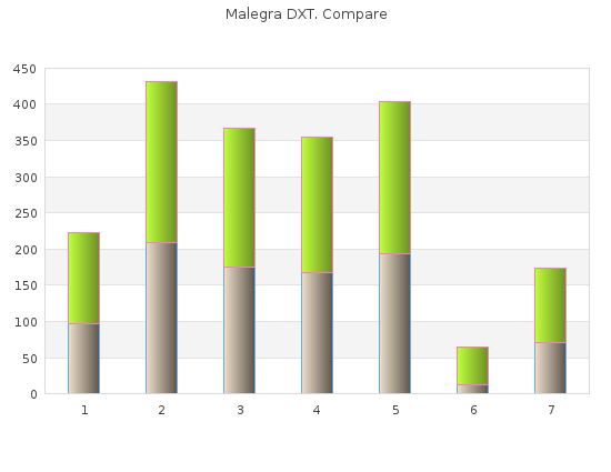 malegra dxt 130 mg on-line