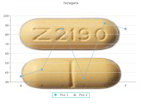 order nizagara 100 mg amex