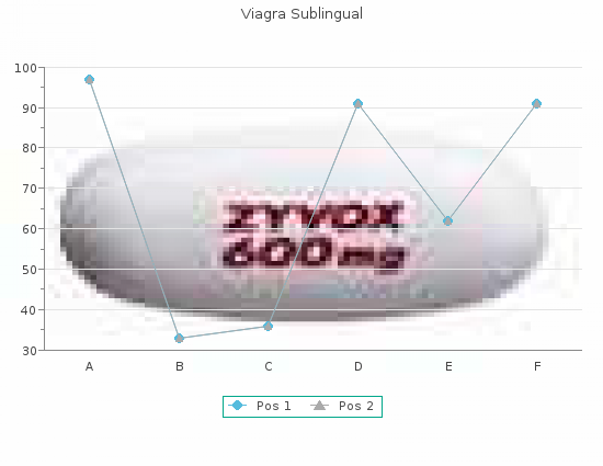 generic 100 mg viagra sublingual