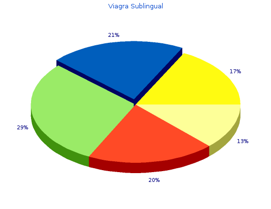 buy viagra sublingual 100mg with visa